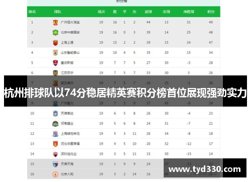 杭州排球队以74分稳居精英赛积分榜首位展现强劲实力